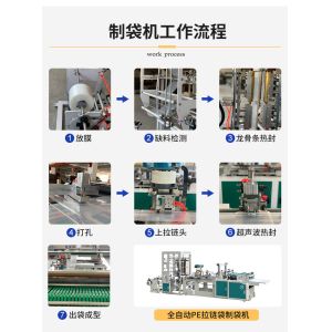 Buy cheap Automatic Zipper Bag Making Machine 12kw Pe Frosted Film Packaging from wholesalers