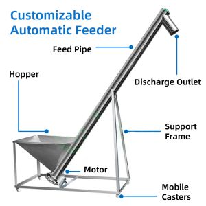 Buy cheap Stainless Steel Screw Feeder with 0-45 Degrees Inclination High Tensile Strength and Manual or Automatic Operation from wholesalers