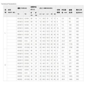 RHV-M-ED Check Valves