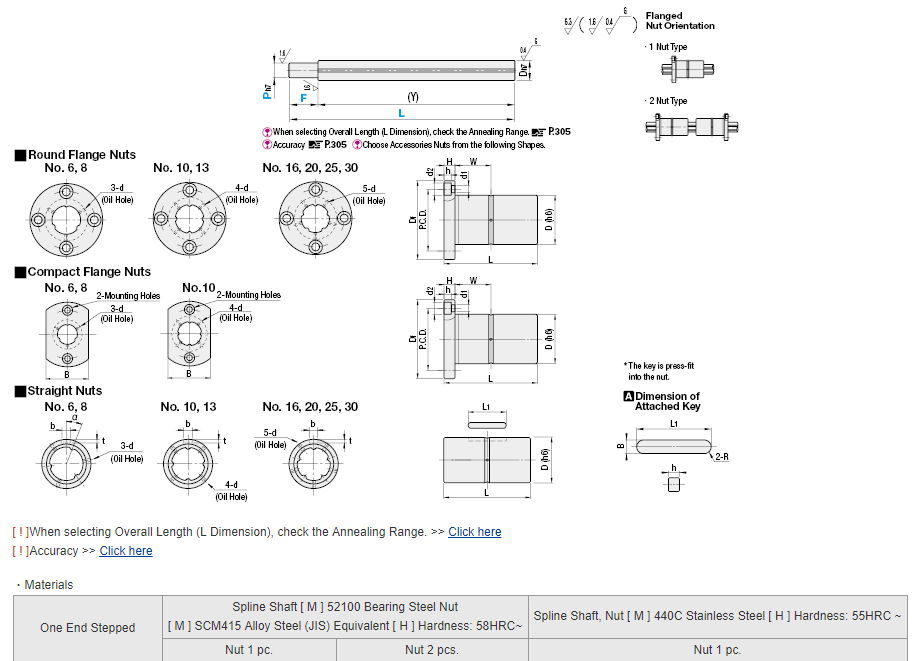 MISUMI Ball Splines -One End Stepped Series BSD2M6 new and 100% Original