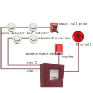 Buy cheap Wall Mount 4/8/16 Zone Conventional Fire Alarm System Ensuring Quick And Accurate Fire Detection from wholesalers