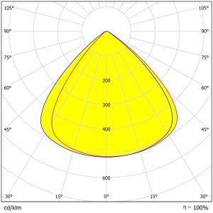 Buy cheap ODM&OEM 300pcs 3030LEDs 60°/90°/120° Optional Environment Friendly UFO High Bay Lighting Lens from wholesalers