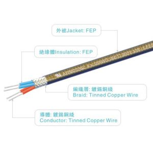 China FEP wires UL758 AWM20262 2*24AWG 300V/200C red for heater home appliance light industrial power on sale