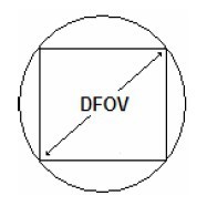 Buy cheap 1/2", 1.6mm, fisheye lens, panoramic lens, 185degree lens, image circle fine 4.7mm, 5Megapixel, compare to Sunex lens from wholesalers