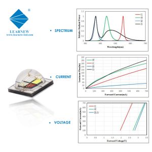 Buy cheap RGBW 5050 SMD LED Chip with 4 in 1 Color 700mA and 3-Year Warranty for High Power Applications from wholesalers