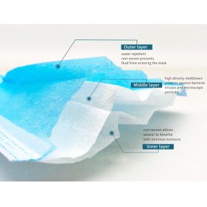 Buy cheap High Breathability Non Woven Fabric Latex Free Good Thermal Insulation from wholesalers