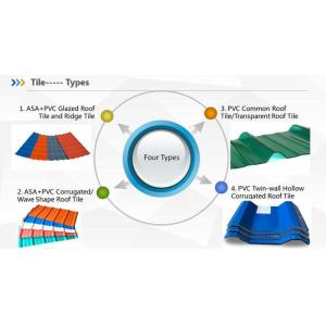 PVC ASA Three Layers Plastic Tile Extrusion Line Glazed Roof Tile Making Machine