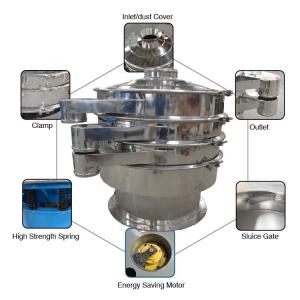 Buy cheap TIANHE Stainless steel Vibrating Sieve For Powder Pharmaceutical Processing from wholesalers