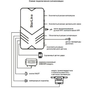 Buy cheap Two way car alarm special for Russia Market from wholesalers