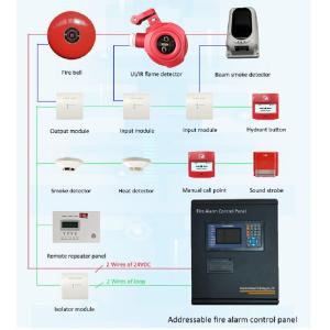 Buy cheap 24V Fire Bell For Smoke Alarm Fire Detection System Ensuring Prompt and Effective Alerts from wholesalers