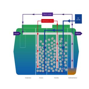 Buy cheap Custom Size Purification Tank SMC Moulded FRP With Video Technical Assistance from wholesalers