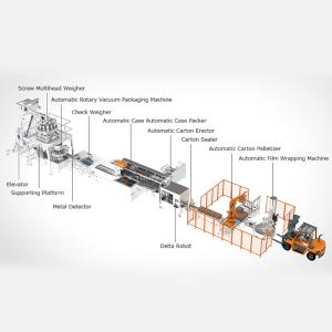 Buy cheap Automatic Multihead Weigher Packing Machine with 5-50 Bag/min Speed for Zipper Bag Packaging and Remote Monitoring from wholesalers