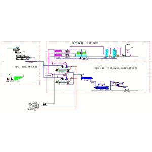Buy cheap Feather Meal Line ISO9001 Animal Rendering Plant Carbon Steel from wholesalers