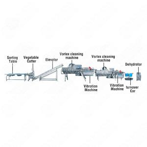 Buy cheap Professional Automatic Fruit Vegetable Canned Production Line Corn Machine Farm Thresher With Ce Certificate from wholesalers