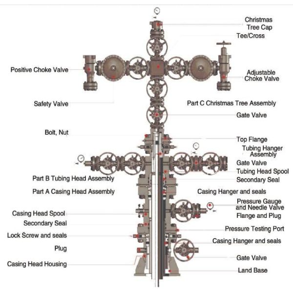 Buy cheap API 6A 3-1/16" 5000psi PSL3 & PR1 Split Chrismas Tree / X-Mas Tree,Oil or Gas Wellhead Chrismas Tree from wholesalers