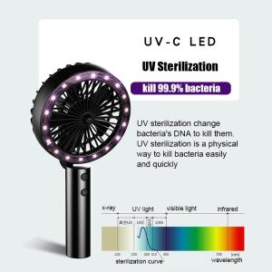 Buy cheap 5V UV Sterilization Fan from wholesalers