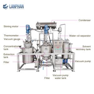 Multifunctional Stainless Steel Extraction Concentrator Extracting And