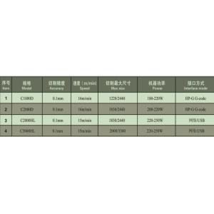 Voltage 380V/50Hz High Speed Vertical Cutter Plotter Machine for Max Size 1224