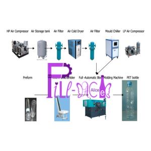 Buy cheap 2L 2000BPH Carbonated Bottle Blow Molding Machine Double Cavity Automatic from wholesalers