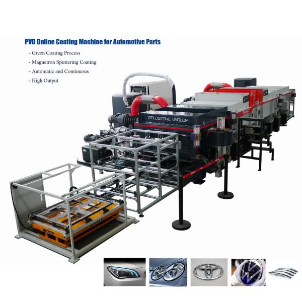 Buy cheap Continuous Vacuum Coating System Magnetron Sputtering PVD Machine Manufacturer from wholesalers