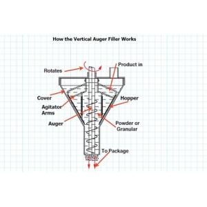 Buy cheap automatic sachet powder filling machine powder packaging machinery milk powder packaging machine from wholesalers