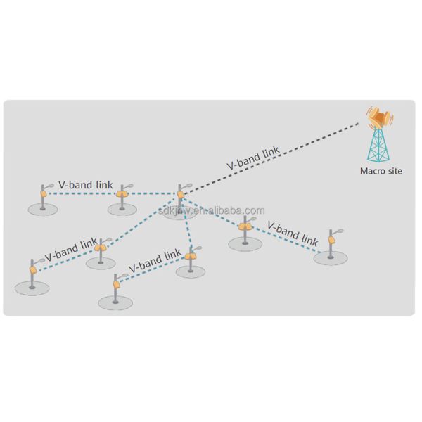 Full-outdoor V-band Microwave Device for Network Transmission by Huawei OptiX RTN 360