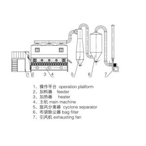 Buy cheap Melton FBD Fluidized Bed Dryer In Pharmaceutical Engineering product