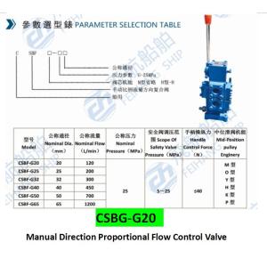 CSBF-M-G20 Manual Direction Proportional Flow Control Valve