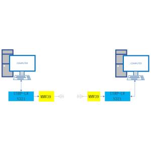 Buy cheap Luowave USRP N321 Millimeter Wave System 5G Communication Systems from wholesalers