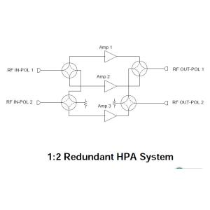 Buy cheap Paradise Outdoor Redundant Uplink System from wholesalers