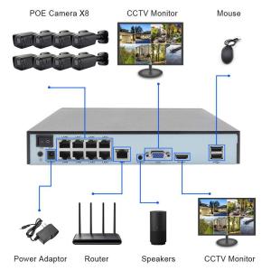 China Customized 8 Channels Outdoor Face Detection H.265 4K 8MP Wired POE IP Network Security Home CCTV Camera System on sale Buy cheap Customized 8 Channels Outdoor Face Detection H.265 4K 8MP Wired POE IP Network Security Home CCTV Camera System from wholesalers