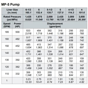 Buy cheap MP8 MUD PUMP, BOMCO F1600 MUD PUMP, WEATHERFORD MUD PUMP, PZ9 MUD PUMP, MP10 MUD PUMP, PZ11 MUD PUMP, MP16 MUD PUMP from wholesalers