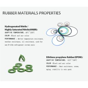 KL24 Single Acting Piston Rod Seals Hydraulic Symmetrical Design