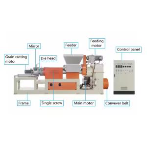 Buy cheap Single Screw Double Cone Extrusion Granulator Machine For Rubber And Plastic from wholesalers