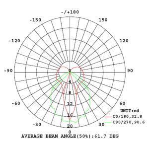 Buy cheap Emergency Recessed Blade LED Downlight White 4W 40lm EGS4MRB from wholesalers
