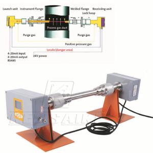 Quality Kf200 TDLAS Gas Analyzer 24VDC Fixed For Continuous Emissions Monitoring for sale Buy cheap Kf200 TDLAS Gas Analyzer 24VDC Fixed For Continuous Emissions Monitoring product