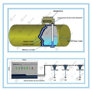 Buy cheap Auto leak alarm detector sensor with controller for Monitoring petrol station fuel diesel oil tank water and oil Leak from wholesalers