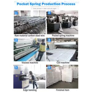 Resilience Premium Sofa Pocket Spring with 1.8mm Steel Wire