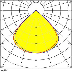 Buy cheap 280 Pcs 3030 EDs 283.3*181mm Size Water-resistance High Performance Area Lighting Lens from wholesalers