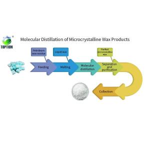 Buy cheap Molecular Distillation of Microcrystalline Wax from wholesalers