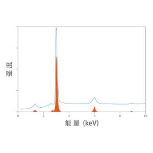 DM8116 MWDXRF Micro Sulfur Analyzer Self-operating Oxygen Bomb Calorimeter