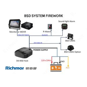 RCM-DI3 bsd box All-in-one 2 channel mobile DVR with lighting alarm GPS WIFI 4G
