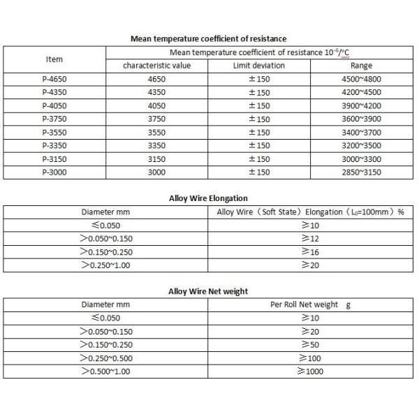 Fiberglass Insulated diameter 0.4mm NF13 heating cable