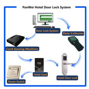 Intelligent Wireless Remote Door Lock APP Remote Control Anti Cat Eye Functions