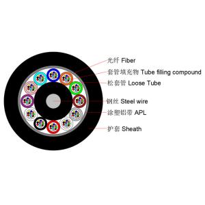 Buy cheap GYTA Loose Sheathed Twisted Aluminum Tape Armored Optical Cable from wholesalers