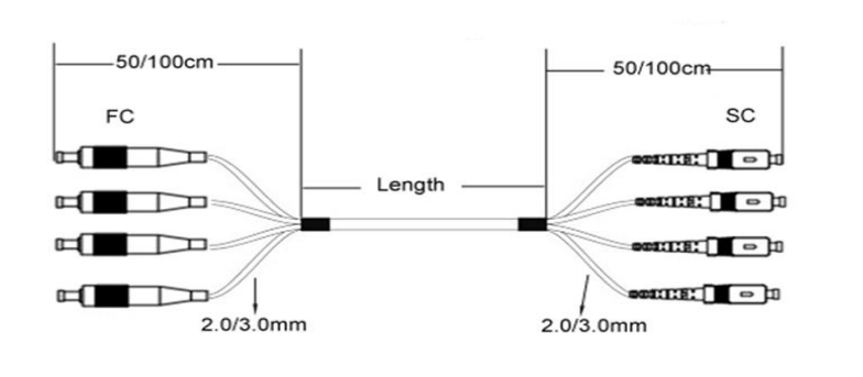 Buy cheap FC-SC 4F Patch cord LSZH/PVC SM/MM PU/UPC/APC from wholesalers