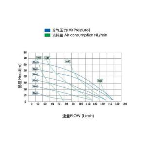 Buy cheap Aluminum air operated diaphragm pump for ceramics mix & cast , glaze 40gpm 150L / min 5m from wholesalers