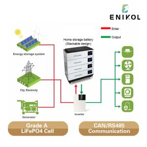 Buy cheap Customizable 48v Stackable LiFePo4 Solar Battery Lithium for Home Energy Storage from wholesalers