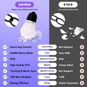 Buy cheap 50/60Hz RGB LED String Lights , Connectable RGB Light Strands from wholesalers