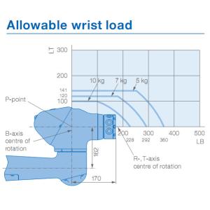 Buy cheap Collaborative Used Yaskawa Robot from wholesalers